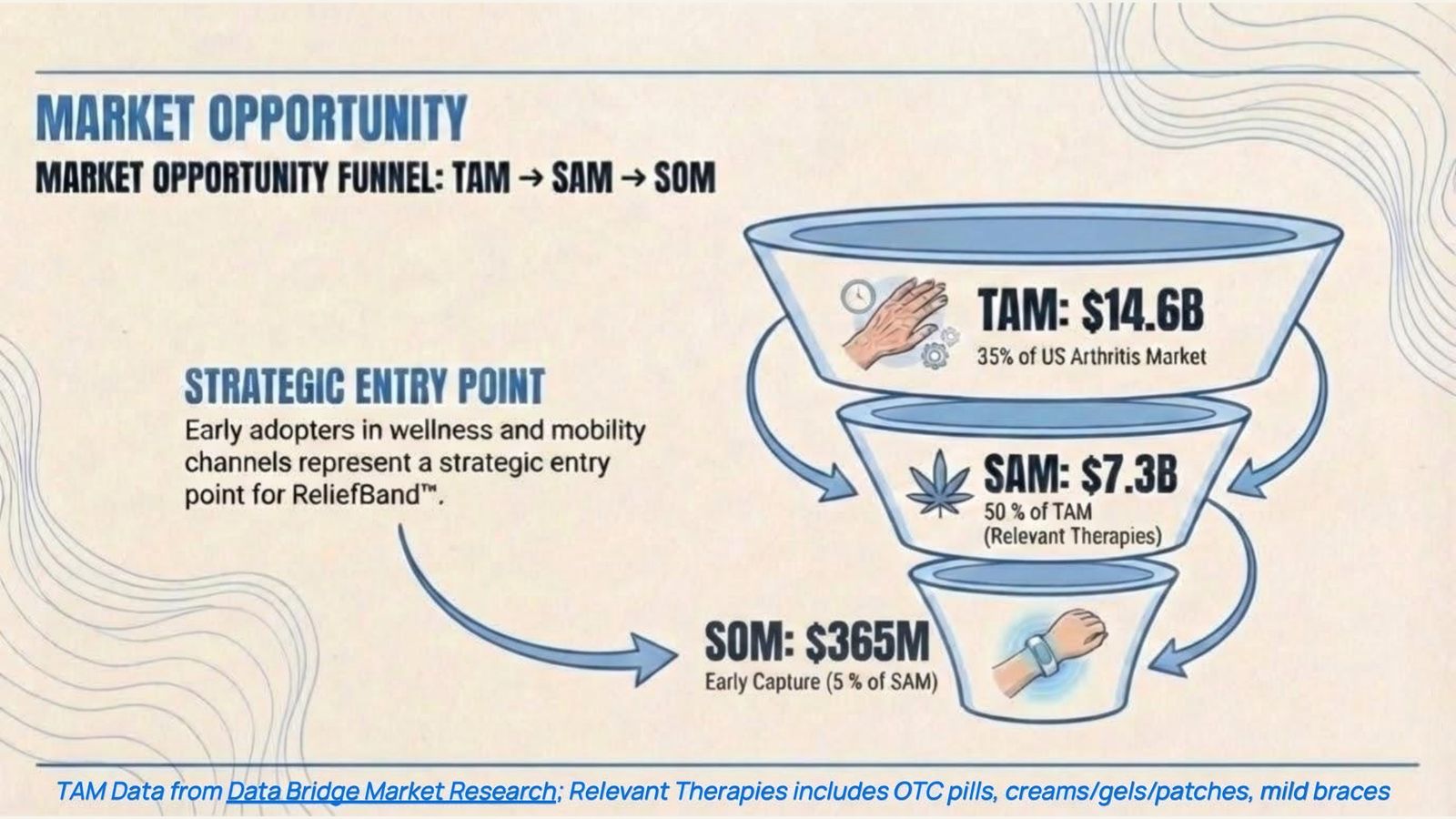 Thumbnail of sample pitch deck slide 8: Market Opportunity (TAM/SAM/SOM)