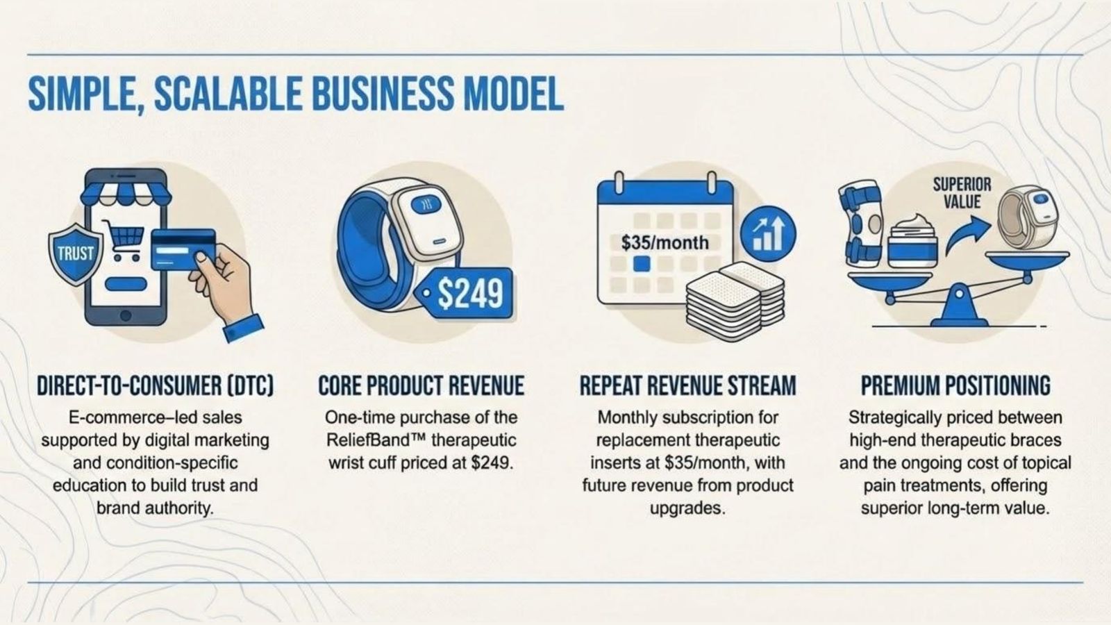 Thumbnail of sample pitch deck slide 9: Business Model