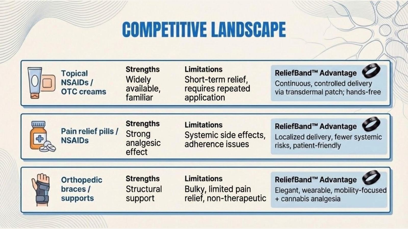 Thumbnail of sample pitch deck slide 10: Competitive Landscape