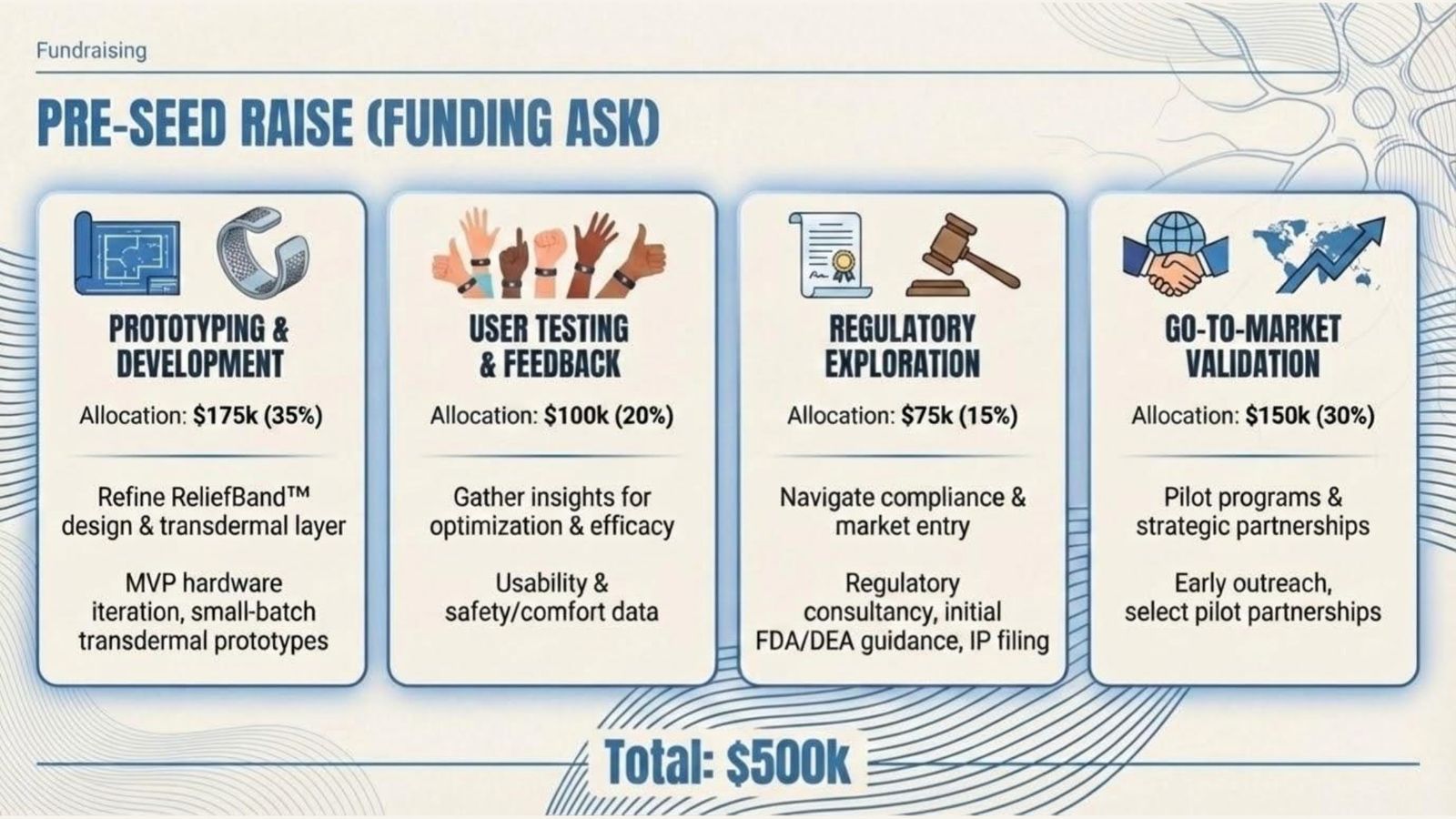 Thumbnail of sample pitch deck slide 12: The Ask (Use of Funds)